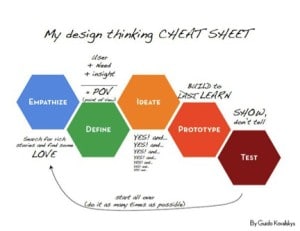 design thinking