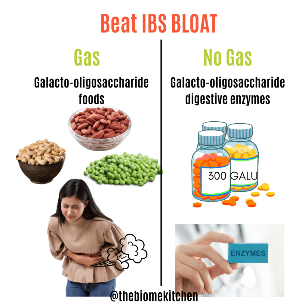 Oligosaccharides Foods